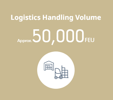 Logistics Handling Volume: Approx. 50,000 FEU