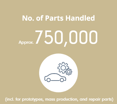 No. of Parts Handled: Approx. 750,000 (incl. for prototypes, mass production, and repair parts)