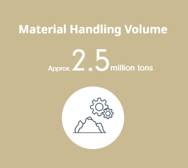 Material Handling Volume: Approx. 2.5 million tons