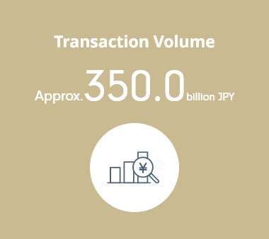 Transaction Volume: Approx.350.0 billion JPY